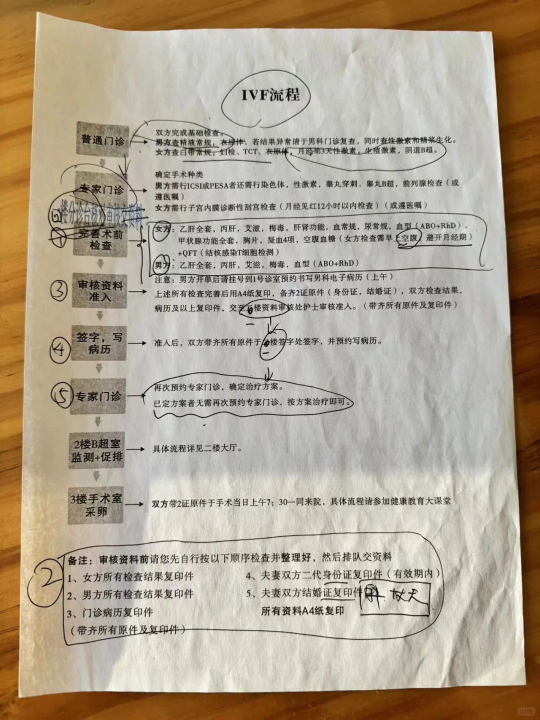 武汉同济 试管流程（2）-降调/促排,代孕需要哪些材料&国内有没有供卵机构